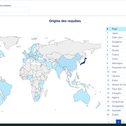 Statistiques des visites sur imagesbriere.fr