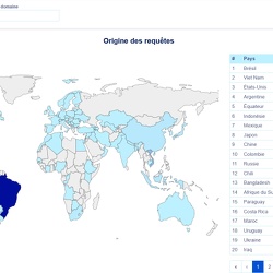 Statistiques des visites sur imagesbriere.fr